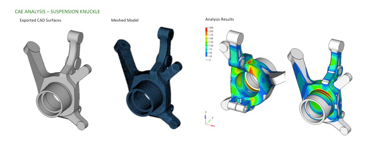 CAE Analysis CADEC Limited Ripon North Yorkshire